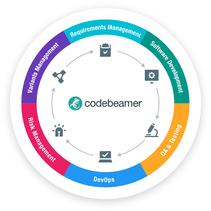 codebeamer